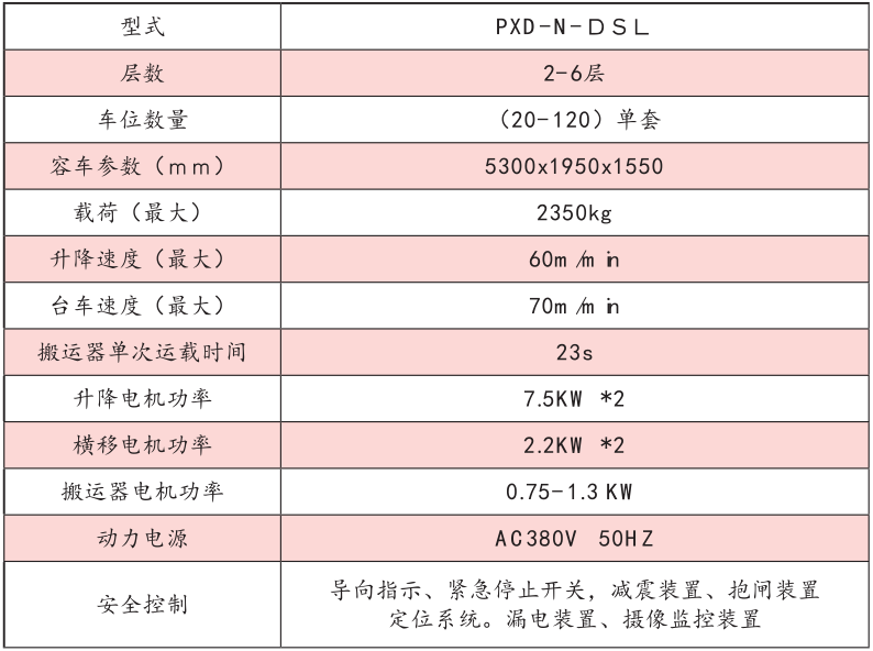 主要技術(shù)性能參數(shù)