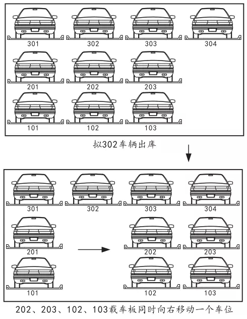 三層車庫進出車原理