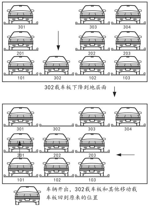 三層車庫進出車原理