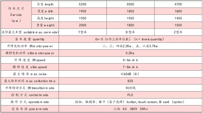 主要技術(shù)性能參數(shù)