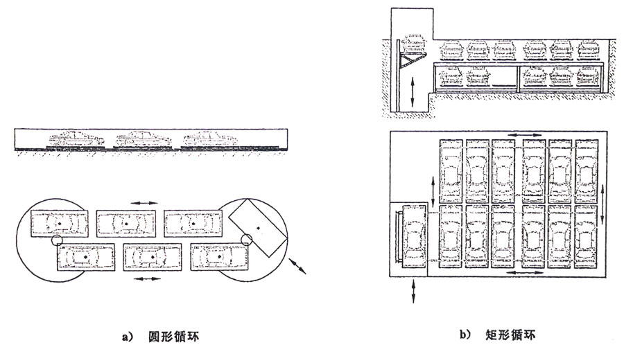 立體車(chē)庫(kù)